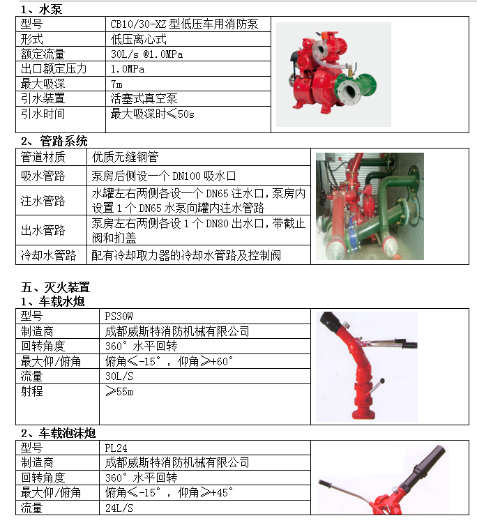 �������ό����طN��܇�޹�˾4��ɭ������܇�u�y