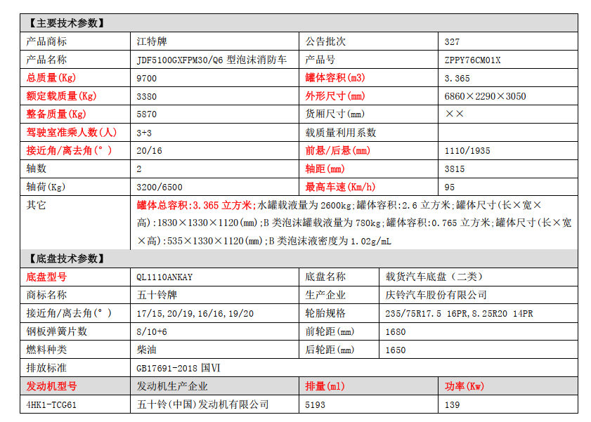 ����������ʮ�3����ĭ����܇��(d��o)ָُ��