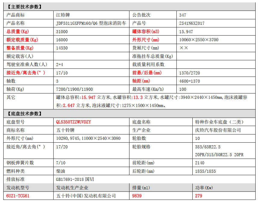 ����������ʮ�16����ĭ����܇��(d��o)ָُ��