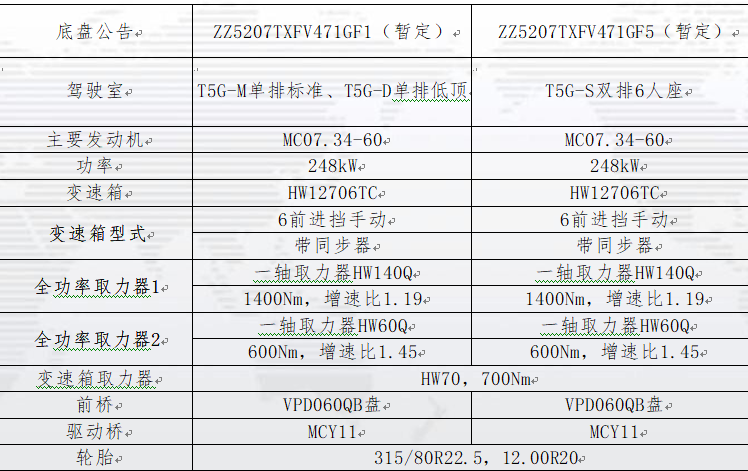 重汽HOWO 8噸消防車底盤簡介 重汽HOWO 8噸消防車底盤簡介