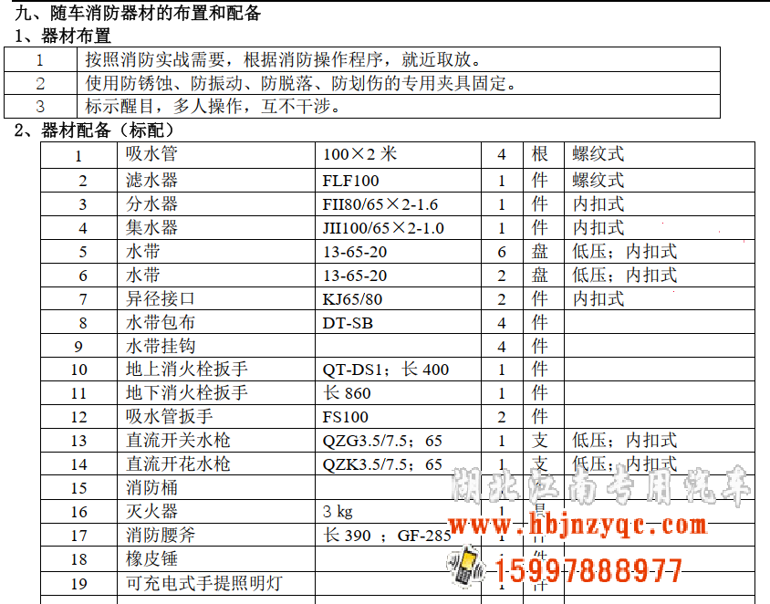 湖北江南2023年高品質(zhì)微型消防車(chē)代表---東風(fēng)1噸藍(lán)牌水罐消防車(chē) 湖北江南2023年高品質(zhì)微型消防車(chē)代表---東風(fēng)1噸藍(lán)牌水罐消防車(chē)