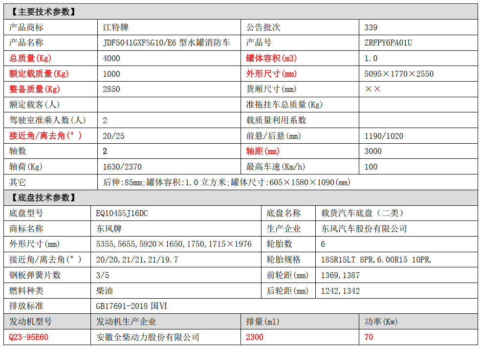 湖北江南2023年高品質(zhì)微型消防車(chē)代表---東風(fēng)1噸藍(lán)牌水罐消防車(chē) 湖北江南2023年高品質(zhì)微型消防車(chē)代表---東風(fēng)1噸藍(lán)牌水罐消防車(chē)